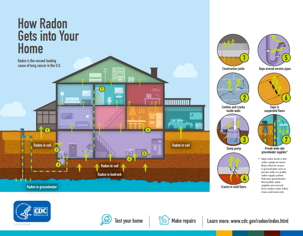 How to Test Radon in Well Water - Make It Right®